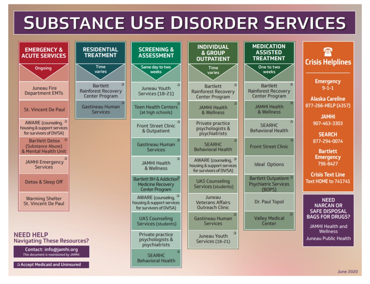 Juneau-Substance-Use_Disorder-Services-Guide