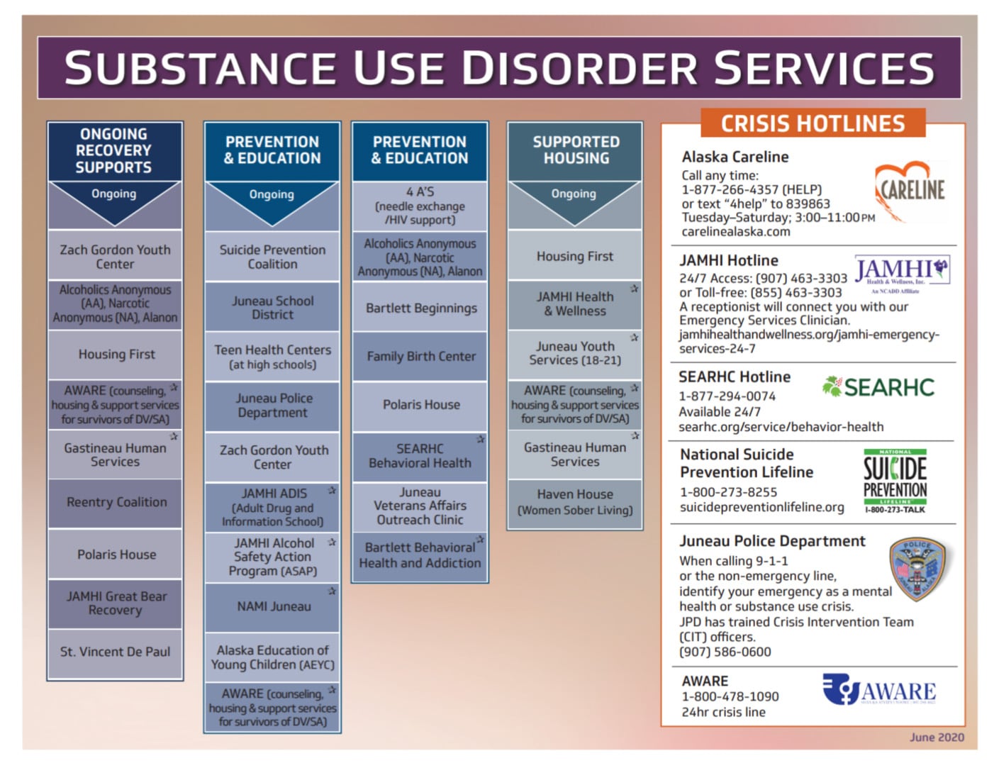 Juneau-Substance-Use_Disorder-Services-Guide